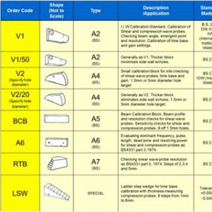 Reference chart of ultrasonic NDT calibration block types manufactured by CNTL